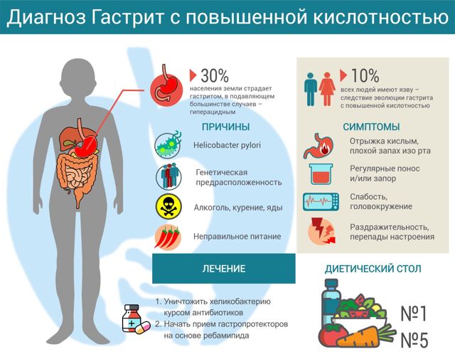 Подорожник при гастрите и язве желудка — лечение