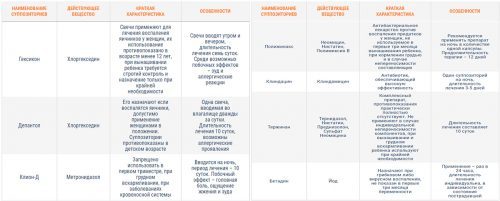 Боли внизу живота при переохлаждении: причины, симптомы и методы лечения