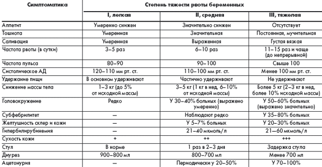 По утрам тошнота: причины и лечение