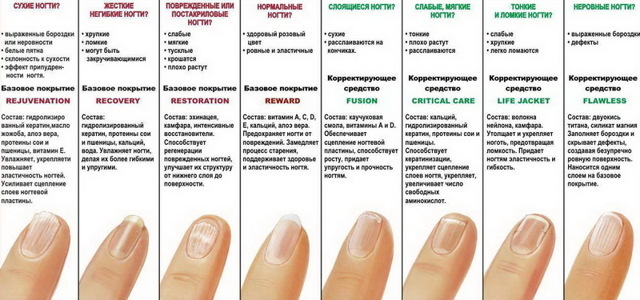 Укрепление ногтей гелем в домашних условиях (пошагово)