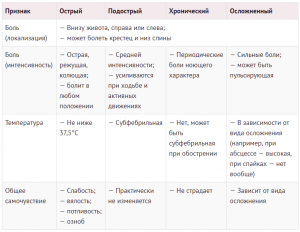 Боли внизу живота при переохлаждении: причины, симптомы и методы лечения