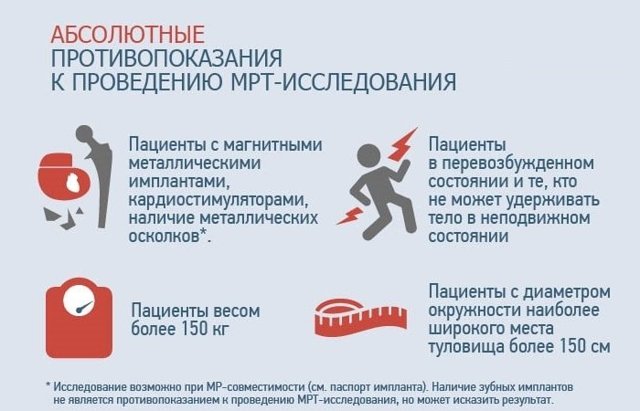 Что показывает МРТ головного мозга