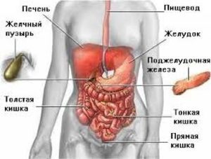 Диффузные изменения поджелудочной железы лечение