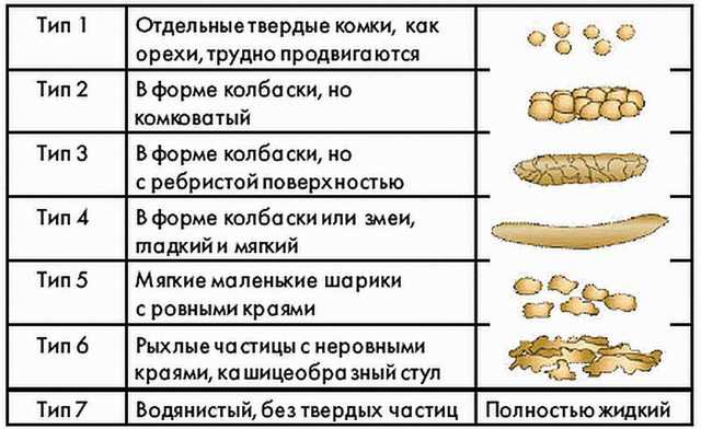 Запор у детей: диета как один из способов лечение , а также причины и симптомы