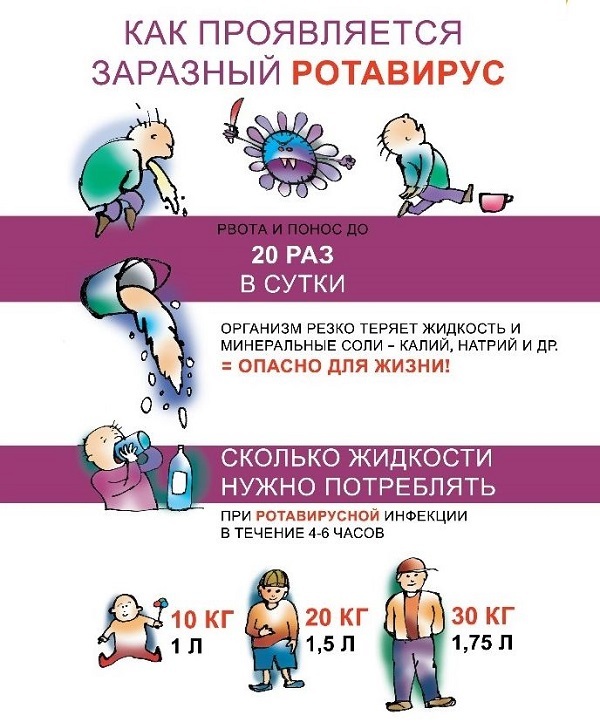 Как передается ротавирусная инфекция: основные способы и лечение