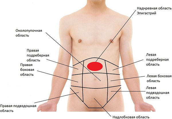 Панкреатит: причины, симптомы, признаки и диагностика панкреатита у мужчин и женщин