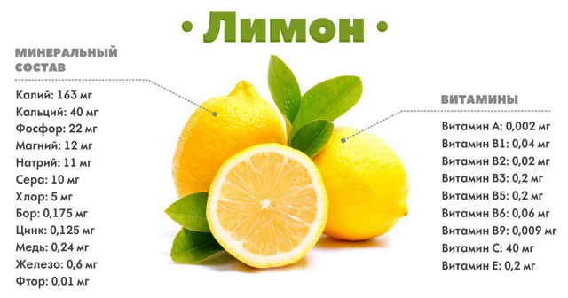 Чай с лимоном снижает давление